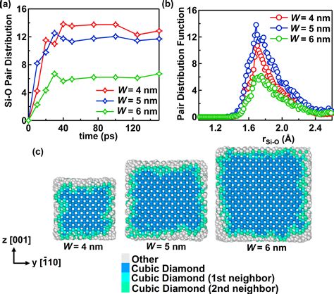 native oxide thickness measurement|native oxide in si nanowires.